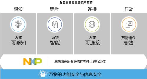 賦能預(yù)知變化 恩智浦引領(lǐng)自動化世界的技術(shù)開發(fā)與產(chǎn)品創(chuàng)新