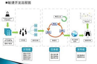 敏捷軟件開(kāi)發(fā) 原則、模式與實(shí)踐——讀書筆記與思考