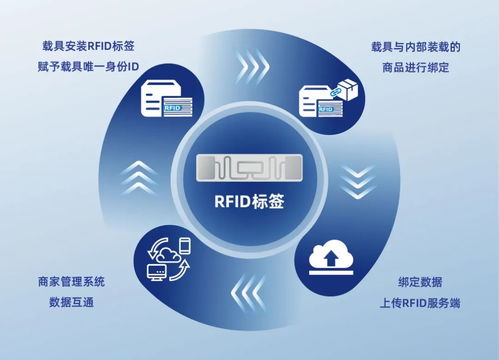 RFID智能管理 賦能生鮮供應鏈全流程數(shù)字化閉環(huán)管控的利器